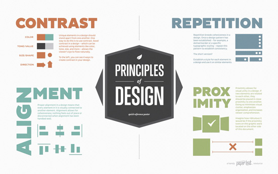 Elements of Design Quick Reference Poster